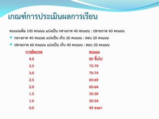 เกณฑ์การประเมินผลการเรียน
คะแนนเต็ม 100 คะแนน แบ่งเป็น กลางภาค 40 คะแนน : ปลายภาค 60 คะแนน
 กลางภาค 40 คะแนน แบ่งเป็น เก็บ 20 คะแนน : สอบ 20 คะแนน
 ปลายภาค 60 คะแนน แบ่งเป็น เก็บ 40 คะแนน : สอบ 20 คะแนน
การตัดเกรด คะแนน
4.0 80 ขึ้นไป
3.5 75-79
3.0 70-74
2.5 65-69
2.0 60-64
1.5 55-59
1.0 50-54
0.0 49 ลงมา
 