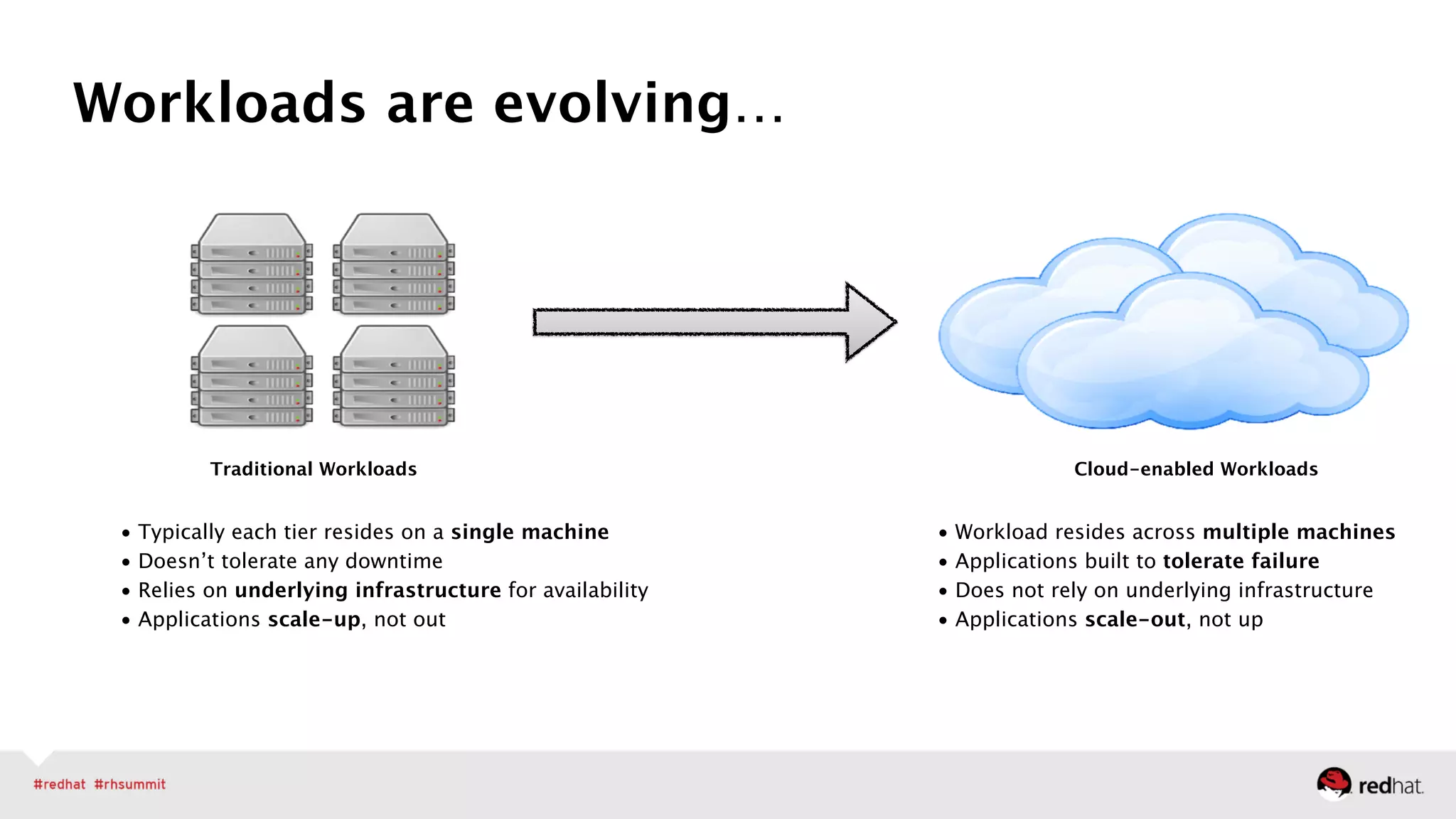 Workloads are evolving…
Traditional Workloads
• Typically each tier resides on a single machine
• Doesn’t tolerate any downtime
• Relies on underlying infrastructure for availability
• Applications scale-up, not out
Cloud-enabled Workloads
• Workload resides across multiple machines
• Applications built to tolerate failure
• Does not rely on underlying infrastructure
• Applications scale-out, not up
 