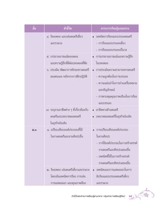 µ—«™’È«—¥·≈– “√–°“√‡√’¬π√Ÿâ·°π°≈“ß °≈ÿà¡ “√–°“√‡√’¬π√Ÿâ»‘≈ª– 29
™—Èπ µ—«™’È«—¥  “√–°“√‡√’¬π√Ÿâ·°π°≈“ß
Ù. √âÕß‡æ≈ß ·≈–‡≈àπ¥πµ√’‡¥’Ë¬«
·≈–√«¡«ß
ı. ∫√√¬“¬Õ“√¡≥å¢Õß‡æ≈ß
·≈–§«“¡√Ÿâ ÷°∑’Ë¡’µàÕ∫∑‡æ≈ß∑’Ëøíß
ˆ. ª√–‡¡‘π æ—≤π“°“√∑—°…–∑“ß¥πµ√’
¢Õßµπ‡Õß À≈—ß®“°°“√Ωñ°ªØ‘∫—µ‘
˜. √–∫ÿß“πÕ“™’æµà“ß Ê ∑’Ë‡°’Ë¬«¢âÕß°—∫
¥πµ√’·≈–∫∑∫“∑¢Õß¥πµ√’
„π∏ÿ√°‘®∫—π‡∑‘ß
¡.Û Ò. ‡ª√’¬∫‡∑’¬∫Õß§åª√–°Õ∫∑’Ë„™â
„πß“π¥πµ√’·≈–ß“π»‘≈ª–Õ◊Ëπ
Ú. √âÕß‡æ≈ß ‡≈àπ¥πµ√’‡¥’Ë¬«·≈–√«¡«ß
‚¥¬‡πâπ‡∑§π‘§°“√√âÕß °“√‡≈àπ
°“√· ¥ßÕÕ° ·≈–§ÿ≥¿“æ ’¬ß
ë °“√‡ª√’¬∫‡∑’¬∫Õß§åª√–°Õ∫
„πß“π»‘≈ª–
- °“√„™âÕß§åª√–°Õ∫„π°“√ √â“ß √√§å
ß“π¥πµ√’·≈–»‘≈ª–·¢πßÕ◊Ëπ
- ‡∑§π‘§∑’Ë„™â„π°“√ √â“ß √√§å
ß“π¥πµ√’·≈–»‘≈ª–·¢πßÕ◊Ëπ
ë ‡∑§π‘§·≈–°“√· ¥ßÕÕ°„π°“√
¢—∫√âÕß·≈–∫√√‡≈ß¥πµ√’‡¥’Ë¬«
·≈–√«¡«ß
ë ‡∑§π‘§°“√√âÕß·≈–∫√√‡≈ß¥πµ√’
- °“√√âÕß·≈–∫√√‡≈ß‡¥’Ë¬«
- °“√√âÕß·≈–∫√√‡≈ß‡ªìπ«ß
ë °“√∫√√¬“¬Õ“√¡≥å·≈–§«“¡√Ÿâ ÷°
„π∫∑‡æ≈ß
ë °“√ª√–‡¡‘π§«“¡ “¡“√∂∑“ß¥πµ√’
- §«“¡∂Ÿ°µâÕß„π°“√∫√√‡≈ß
- §«“¡·¡àπ¬”„π°“√Õà“π‡§√◊ËÕßÀ¡“¬
·≈– —≠≈—°…≥å
- °“√§«∫§ÿ¡§ÿ≥¿“æ‡ ’¬ß„π°“√√âÕß
·≈–∫√√‡≈ß
ë Õ“™’æ∑“ß¥â“π¥πµ√’
ë ∫∑∫“∑¢Õß¥πµ√’„π∏ÿ√°‘®∫—π‡∑‘ß
 