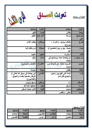 الكلمة و معناها 
الكلمة معناها الكلمة معناها 
يبحث يفتش فبــدا ظهر 
ليعرضها 
ليراها الانزعاج القلق 
على 
يُفرج يكشف ويزيل ، والمراد : 
)يروح( 
يستأذن يطلب الإذن 
حِوار حديث يجرى بين شخصين أو 
أكثر 
محدثه من يتكلم إليه 
ظلت استمرت تعجب عجب 
من يحاوره من يتحدث معه، ويستمع إلى 
حديثه 
حدث وقع 
ابتسم انفرجت شفتاه عن ثناياها دون 
صوت 
الافصاح الكشف والتوضيح 
طأطأ خفض خجلاً حيــاء 
فترة المدة التى تقع بين زمنين، 
والجمع )فترات( 
الفدائى الى يجاهد فى سبيل الله تعالى أو 
الوطن مضحيا بنفسه والجمع : 
)الفدائيون( 
أضـاف زاد يُرخص يسهل وييسر 
المرء الرجل تعود اجعلها عادة لك 
اصطحب صحب كُتيبا كتاب حجمه صغير 
تسرد تحكى ، وتقص 
الكلمة وجمعها : 
الكلمة جمعها الكلمة جمعها الكلمة جمعها 
شبكة شبكات الكذاب الكذابون الحالة الحالات 
مُعلم معلمون رأس رءوس القصة القصص 
 