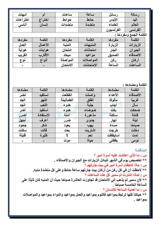 رسالة رسائل ساعة ساعات أم أمهات 
اليد الأيدى حائط حوائط اختراع اختراعات 
العالم العلماء منضدة منضدات إنسان أناسى 
الفرنسى الفرنسيون 
الكلمة الجمع ومفردها : 
الكلمة مفردها الكلمة مفردها الكلمة مفردها 
الزيارات الزيارة المنبهات المنبه الأعمال العمل 
الجيران الجار امتحانات امتحان هوايات هواية 
الأصدقاء الصديق مواعيد ميعاد الأقارب القريب 
أركان ركن المواصلات المواصلة أنواع نوع 
الساعات الساعة الامتحانات الامتحان - - 
الكلمة ومضادها : 
الكلمة مضادها الكلمة مضادها الكلمة مضادها 
الأصدقاء الأعداء واصلت انقطعت نستفيد نضر 
غريبًا مألوفًا القلق الطمأنينة اللهو الجد 
سأل أجاب جلبة هدوء اللعب الجد 
ضحكت بكت ضوضاء هدوء أستفيد أضر 
قائلة ساكتة مذعورة آمنة الاستفادة اضرر 
ليلة نهار جدوى ضرر أعرف أجهل 
صباحًا مساءً يهب يعود شكر جحود 
دخلت خرجت اشتريت بعت قالت سكتت 
نمت استيقظت نعم لا كثيرة قليلة 
نومى يقظتى حياة موت - - 
المناقشة 
س : ما الذ اعتادت عليه أسرة أمير ؟ 
** تخصيص يوم في الشهر لتبادل الزيارات مع الجيران والأصدقاء . 
س : ماذا لاحظت أسرة أمير في بيت جارتهم ؟ 
** لاحظت أن في كل ركن من أركان بيت جارتهم ساعة حائط وعلى كل منضدة منبه. 
س : لماذا اشترت أم سمير كل هذه الساعات ؟ 
** لأن سمير لم يذهب إلى الامتحان قد تجاوزت العاشرة صباحًا حيث أن المنبه كان ثابتًا على 
الساعة الخامسة صباحًا . 
س : ما أهمية الساعة للإنسان ؟ 
** حياتنا كلها ترتبط بمواعيد فالنوم بمواعيد والعمل بمواعيد والدواء بمواعيد والمواصلات 
بمواعيد . 
 