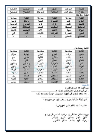 الحركة الحركات فصل فصول المصنع المصانع 
مخترع مخترعون المنزلية المنزليات المصباح المصابيح 
الكلمة ومفردها : 
الكلمة مفردها الكلمة مفردها الكلمة مفردها 
العلوم العلم الأجهزة الجهاز درجات درجة 
تلاميذ تلميذ أفراد فرد المراوح المروحة 
الوسائط الوسيطة العمليات العملية السخانات السخان 
أجهزة جهاز الآلات الآلة الإجابات الإجابة 
الصور الصورة الشركات الشركة أثناء ثنى 
المصانع المصنع - - - - 
الكلمة ومضادها : 
الكلمة مضادها الكلمة مضادها الكلمة مضادها 
جلس وقف المرح الحزن إجابة سؤال 
أمام خلف فأكثروا فأقلوا صديق عدو 
انقطع اتصل تعطل تشغيل قال سكت 
تُدار توقف الحرارة البرودة يتحدثون يسكتون 
الحركة السكون الصيف الشتاء يضحكون يبكون 
ليلا نهارًا البرودة الحرارة جميلا قبيحًا 
تحدث سكت الشتاء الصيف حسن سوء 
التالى السابق ستتعطل ستعمل ضحك بكى 
انقطع وصل ستتوقف ستعمل عادوا ذهبوا 
يجيبون يسألون الإجابات الأسئلة مسرور حزين 
تدريبات 
س: أجب عن السؤال الآتى : 
- إلى أين اصطحب معلم العلوم تلاميذه ؟----------------------------- 
- ماذا شاهد التلاميذ فى أجهزة الكمبيوتر ؟ وماذا حدث بعد ذلك ؟ 
------------------------------------------------------- 
- أذكر ثلاثة أمثلة لأماكن لا نستغنى فيها عن الكهرباء ؟ 
------------------------------------------------------- 
- ماذا يحدث إذا انقطع التيار الكهربائى ؟ 
------------------------------------------------------- 
س: هات لكل كلمة فى )أ( مرادفها المناسب فى )ب( : 
- انتهز – إنجاز – يستنير – انبرى – إدراك . 
- يحرك – فهم – إ‘تمام – استغل – تنافس . 
 