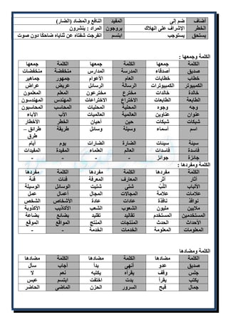 أضاف ضم إلى المفيد النافع والمضاد )الضار( 
الخطر الإشراف على الهلاك يروجون المراد : ينشرون 
يستحق يستوجب ابتسم انفرجت شفتاه عن ثناياه ضاحكًا دون صوت 
الكلمة وجمعها : 
الكلمة جمعها الكلمة جمعها الكلمة جمعها 
صديق أصدقاء المدرسة المدارس منخفضة منخفضات 
خطاب خطابات العام الأعوام جمهور جماهير 
الكمبيوتر الكمبيوترات الرسالة الرسائل عريض عراض 
خالدة خالدات مخترع مخترعون المعلم المعلمون 
الطابعة الطابعات الاختراع الاختراعات المهندس المهندسون 
وجه وجوه المحلية المحليات المحاسب المحاسبون 
عنوان عناوين العالمية العالميات الأب الآباء 
شبكات شبكات حين أحيان الخطر الأخطار 
اسم أسماء وسيلة وسائل طريقة طرائق – 
طرق 
سيئة سيئات الضارة الضارات يوم أيام 
فاسدة فاسدات العالم العلماء المفيدة المفيدات 
جائزة جوائز - - - - 
الكلمة ومفردها : 
الكلمة مفردها الكلمة مفردها الكلمة مفردها 
آثار أثر المعارف المعرفة فئات فئة 
الألباب اللُّبُ شتى شتيت الوسائل الوسيلة 
علامات علامة المجالات المجال أعمال عمل 
نوافذ نافذة عادات عادة الأشخاص الشخص 
ملايين مليون الشعوب الشعب الأكاذيب الأكذوبة 
المستخدمين المستخدم تقاليد تقليد بضائع بضاعة 
الأحداث الحدث المنتجات المنتج المواقع الموقع 
المعلومات المعلومة الخدمات الخدمة - - 
الكلمة ومضادها 
الكلمة مضادها الكلمة مضادها الكلمة مضادها 
صديق عدو أنهى بدأ أجاب سأل 
جلس وقف يقرأه يكتبه نعم لا 
يكتب يقرأ بدت اختفت ابتسم عبس 
جمال قبح السرور الحزن الماضى الحاضر 
 