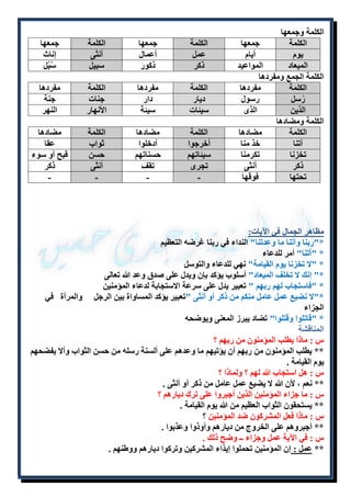 الكلمة وجمعها 
الكلمة جمعها الكلمة جمعها الكلمة جمعها 
يوم أيام عمل أعمال أنثى إناث 
الميعاد المواعيد ذكر ذكور سبيل سُبُل 
الكلمة الجمع ومفردها 
الكلمة مفردها الكلمة مفردها الكلمة مفردها 
رُسل رسول ديار دار جنات جنة 
الذين الذى سيئات سيئة الأنهار النهر 
الكلمة ومضادها 
الكلمة مضادها الكلمة مضادها الكلمة مضادها 
آتنا خذ منا أخرجوا أدخلوا ثواب عقا 
تخزنا تكرمنا سيئاتهم حسناتهم حسن قبح أو سوء 
ذكر أنثى تجرى تقف أنثى ذكر 
تحتها فوقها - - - - 
مظاهر الجمال في الآيات: 
*"ربنا وآتنا ما وعدتنا" النداء في ربنا غرضه التعظيم 
* "آتنا" أمر للدعاء 
* "لا تخزنا يوم القيامة" نهي للدعاء والتوسل 
*" إنك لا تخلف الميعاد" أسلوب يؤكد بإن ويدل على صدق وعد الله تعالى 
* "فاستجاب لهم ربهم " تعبير يدل على سرعة الاستجابة لدعاء المؤمنين 
*"لا نضيع عمل عامل منكم من ذكر أو أنثى "تعبير يؤكد المساواة بين الرجل والمرأة في 
الجزاء 
* "قاتلوا وقتلوا" تضاد يبرز المعنى ويوضحه 
المناقشة 
س : ماذا يطلب المؤمنون من ربهم ؟ 
** يطلب المؤمنون من ربهم أن يؤتيهم ما وعدهم على ألسنة رسله من حسن الثواب وألا يفضحهم 
يوم القيامة . 
س : هل استجاب الله لهم ؟ ولماذا ؟ 
** نعم ، لأن الله لا يضيع عمل عامل من ذكر أو أنثى . 
س : ما جزاء المؤمنين الذين أجبروا على ترك ديارهم ؟ 
** يستحقون الثواب العظيم من الله يوم القيامة . 
س : ماذا فعل المشركون ضد المؤمنين ؟ 
** أجبروهم على الخروج من ديارهم وأوذوا وعذبوا . 
س : في الآية عمل وجزاء ــ وضح ذلك . 
** عمل : إن المؤمنين تحملوا إيذاء المشركين وتركوا ديارهم ووطنهم . 
 