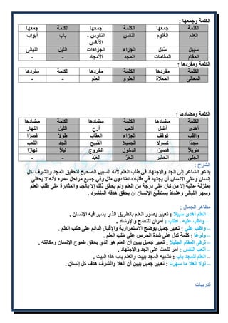 الكلمة وجمعها : 
الكلمة جمعها الكلمة جمعها الكلمة جمعها 
العِلم العُلوم النفس النفوس - 
الأنفس 
باب أبواب 
سَبِيل سُبُل الجزاء الجزاءات الليل الليالى 
المقام المقامات المجد الأمجاد - - 
الكلمة ومفردها : 
الكلمة مفردها الكلمة مفردها الكلمة مفردها 
المعالى المعلاة العلوم العِلم - - 
الكلمة ومضادها : 
الكلمة مضادها الكلمة مضادها الكلمة مضادها 
أهدى أضل أتعب أرح الليل النهار 
واظب توقف الجزاء العقاب طولا قصرًا 
مجدًا كسولا الجميلا القبيح الجد اللعب 
طويلا قصيرًا الدخول الخروج ليلا نهارًا 
الجلي الحقير الحُرُّ العَبْد - - 
الشرح : 
يدعو الشاعر إلى الجد والاجتهاد في طلب العلم لأنه السبيل الصحيح لتحقيق المجد والشرف لكل 
إنسان وعلى الإنسان أن يجتهد في طلبه دائمًا دون ملل وفي جميع مراحل عمره لأنه لا يحظى 
بمنزلة عالية إلا من كان على درجة من العلم ولم يحقق ذلك إلا بالجد والمثابرة على طلب العلم 
وسهر الليالي وعندئذ يستطيع الإنسان أن يحقق هدفه المنشود . 
مظاهر الجمال : 
– العلم أهدى سبيلا : تعبير يصور العلم بالطريق الذ يسير فيه الإنسان . 
– واظب عليه ـ اطلب : أمران للنصح والإرشاد . 
– واظب علي : تعبير جميل يوضح الاستمرارية والإقبال الدائم على طلب العلم . 
– ولوعًا : كلمة تدل على شدة الحرص على طلب العلم . 
– ترقى المقام الجليلا : تعبير جميل يبين أن العلم هو الذ يحقق طموح الإنسان ومكانته . 
– أتعب النفس : أمر للحث على الجد والاجتهاد . 
– العلم للمجد باب : تشبيه المجد ببيت والعلم باب هذا البيت . 
– لولا العلا ما سهرنا : تعبير جميل يبين أن العلا والشرف هدف كل إنسان . 
تدريبات 
 