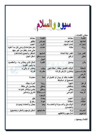 معاني الكلمات : 
الكلمة معناها الكلمة معناها 
كعادتها كما تعودت ليعرض ليظهر 
إنجازات إتمام المهام أغرب أعجب 
روته حكته عادات مفردها)عللادة( وهللى كللل مللا أعتيللد 
حتى صار يفعل من غير جهد 
القمر بدرًا القمر ليلة كماله المشهد المنظر والجمع )المشاهد( 
تحلق ترتفع سللللللللللللللفح 
الجبل 
أسفل الجبل 
يأذن يسمح القدوة المثل الذى يحتذى به ، والمقصود 
به )كبير القوم( 
اللحظة الوقت القصير بمقدار لحظ العين يجلب يحضر أو يأتى بـ 
يفترشللللللللللللون 
يتخذون الأرض فراشًا مقدرته قدرته 
الأرض 
علقت الأم تعقبللت بنقللد أو بيللان أو تكميللل أو 
تصحيح أو استنباط 
عدة معدودة 
فرغوا انتهوا رويدًا المراد ببطء 
يخفت ينخفض يتحلق يجلسون فى حلقة 
يروى يحكى يسطع يضئ وينتشر ضوءه 
الأرجاء النواحى تللللللللللللللتلألأ 
الوجوه 
تشرق وتستنير 
أروع أعجب يحدث يقع 
اختفاء احتفالا عودة رجوع 
الوئام الوفلللللللاق والملللللللودة والمضلللللللاد 
)الخصام( 
يحيا يعيش والمضاد )يموت( 
انصرف ترك مضاجعهم أماكن نومهم والمفرد )مضجع( 
تداعبهم تمازحهم وتلاطفهم 
الكلمة وجمعها : 
 