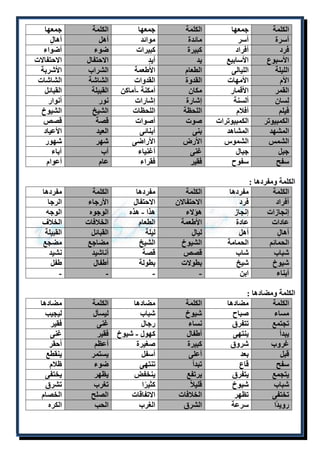 الكلمة جمعها الكلمة جمعها الكلمة جمعها 
أسرة أسر مائدة موائد أهل أهالٍ 
فرد أفراد كبيرة كبيرات ضوء أضواء 
الأسبوع الأسابيع يد أيدٍ الاحتفال الاحتفالات 
الليلة الليالى الطعام الأطعمة الشراب الأشربة 
الأم الأمهات القدوة القدوات الشاشة الشاشات 
القمر الأقمار مكان أمكنة -أماكن القبيلة القبائل 
لِسان ألسنة إشارة إشارات نور أنوار 
فيلم أفلام اللحظة اللحظات الشيخ الشيوخ 
الكمبيوتر الكمبيوترات صوت أصوات قصة قصص 
المشهد المشاهد بنى أبنائى العيد الأعياد 
الشمس الشموس الأرض الأراضى شهر شهور 
جبل جبال غنى أغنياء أب آباء 
سفح سفوح فقير فقراء عام أعوام 
الكلمة ومفردها : 
الكلمة مفردها الكلمة مفردها الكلمة مفردها 
أفراد فرد الاحتفالان الاحتفال الأرجاء الرجا 
إنجازات إنجاز هؤلاء هذا - هذه الوجوه الوجه 
عادات عادة الأطعمة الطعام الخلافات الخلاف 
أهالٍ أهل ليالٍ ليلة القبائل القبيلة 
الحمائم الحمامة الشيوخ الشيخ مضاجع مضجع 
شباب شاب قصص قصة أناشيد نشيد 
شيوخ شيخ بطولات بطولة أطفال طفل 
أبناء ابن - - - - 
الكلمة ومضادها : 
الكلمة مضادها الكلمة مضادها الكلمة مضادها 
مساء صباح شيوخ شباب ليسأل ليجيب 
تجتمع تتفرق نساء رجال غنى فقير 
يبدأ ينتهى أطفال كهول - شيوخ فقير غنى 
غروب شروق كبيرة صغيرة أعظم أَحقر 
قبل بعد أعلى أسفل يستمر ينقطع 
سفح قاع تبدأ تنتهى ضوء ظلام 
يتجمع يتفرق يرتفع ينخفض يظهر يختفى 
شباب شيوخ قليلا كثيرًا تغرب تشرق 
تختفى تظهر الخلافات الاتفاقات الصلح الخصام 
رويدًا سرعة الشرق الغرب الحب الكره 
 