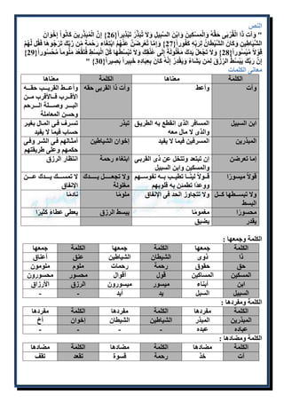 النص 
" وَآتِ ذَا الْقُرْبَى حَقَّهُ وَالْمِسْكِينَ وَابْنَ السَّبِيلِ وَلاَ تُبَذِ رْ تَبْذِيراً} 62 { إِنَّ الْمُبَذِ رِينَ كَانُواْ إِخْوَانَ 
الشَّيَاطِينِ وَكَانَ الشَّيْطَانُ لِرَب هِ كَفُوراً} 62 { وَإِمَّا تُعْرِضَنَّ عَنْهُمُ ابْتِغَاء رَحْمَةٍ من رَّبِ كَ تَرْجُوهَا فَقُل لَّهُمْ 
} قَوْلاً مَّيْسُور اً} 68 { وَلاَ تَجْعَلْ يَدَكَ مَغْلُولَةً إِلَى عُنُقِكَ وَلاَ تَبْسُطْهَا كُلَّ الْبَسْطِ فَتَقْعُدَ مَلُوما مَّحْسُوراً} 62 
" } إِنَّ رَبَّكَ يَبْسُطُ ال رزْقَ لِمَن يَشَاءُ وَيَقْدِرُ إِنَّهُ كَانَ بِعِبَادِهِ خَبِيراً بَصِيراً} 03 
معانى الكلمات 
الكلمة معناها الكلمة معناها 
وآت وأعط وآت ذا القربى حقه وأعللللط القريللللب حقلللله 
الأقلللرب فلللالأقرب ملللن 
البلللللر وصللللللة اللللللرحم 
وحسن المعاملة 
ابن السبيل المسافر الذى انقطع به الطريلق 
والذى لا مال معه 
تبذر تسللرف فللى المللال بغيللر 
حساب فيما لا يفيد 
المبذرين المسرفين فيما لا يفيد إخوان الشياطين أمثلالهم فلى الشلر وفللى 
حكمهم وعلى طريقتهم 
إما تعرضن إن تبتعد وتتخل عن ذى القربلى 
والمسكين وابن السبيل 
ابتغاء رحمة انتظار الرزق 
قولاً ميسورًا قلللولاً لينًلللا تطيلللب بللله نفوسلللهم 
ووعدًا تطمئن به قلوبهم 
ولا تجعللللللللل يللللللللدك 
مغلولة 
لا تمسلللللك يلللللدك علللللن 
الإنفاق 
ولا تبسللللطها كللللل 
البسط 
ولا تتجاوز الحد فى الإنفاق ملومًا نادمًا 
محسورًا مغمومًا يبسط الرزق يعطى عطاءً كثيرًا 
يقدر يضيق 
الكلمة وجمعها : 
الكلمة جمعها الكلمة جمعها الكلمة جمعها 
ذا ذوى الشيطان الشياطين عنق أعناق 
حق حقوق رحمة رحمات ملوم ملومون 
المسكين المساكين قول أقوال محسور محسورون 
ابن أبناء ميسور ميسورون الرزق الأرزاق 
السبيل السبل يد أيد - - 
الكلمة ومفردها : 
الكلمة مفردها الكلمة مفردها الكلمة مفردها 
المبذرين المبذر الشياطين الشيطان إخوان أخ 
عباده عبده - - - - 
الكلمة ومضادها : 
الكلمة مضادها الكلمة مضادها الكلمة مضادها 
آت خذ رحمة قسوة تقعد تقف 
 