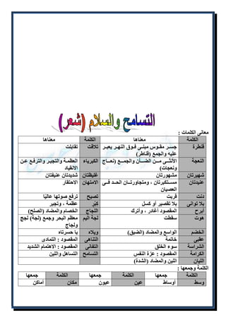 معانى الكلمات : 
الكلمة معناها الكلمة معناها 
قنطرة جسللر مقلللوس مبنلللى فللوق النهلللر يعبلللر 
عليه والجمع )قناطر( 
تلاقت تقابلت 
النعجة الأنثللللى مللللن الضللللأن والجمللللع )نعللللاج 
ونعجات( 
الكبرياء العظمللة والتجبللر والترفللع عللن 
الانقياد 
شهيرتان مشهورتان غليظتان شديدتان عنيفتان 
عنيدتان مسللللتكبرتان ، ومتجاورتللللان الحللللد فللللى 
العصيان 
الامتهان الاحتقار 
دنت قربت تصيح ترفع صوتها عاليًا 
بلا توانى بلا تقصير أو كسل كِبْرٍ عظمة ، وتجبر 
أبرح المقصود أغادر ، وأترك اللجاج الخصام والمضاد )الصلح( 
هوت سقطت لجة اليم معظم البحر وجمع )لجة( لجج 
ولجاج 
الخضم الواسع والمضاد )الضيق( ويلاه يا حسرتاه 
عقبى خاتمة التناهى المقصود : التمادى 
الشراسة سوء الخلق التفانى المقصود : الاهتمام الشديد 
الكرامة المقصود : عزة النفس التسامح التساهل واللين 
الليان اللين والمضاد )الشدة( 
الكلمة وجمعها : 
الكلمة جمعها الكلمة جمعها الكلمة جمعها 
وسط أوساط عين عيون مكان أماكن 
 