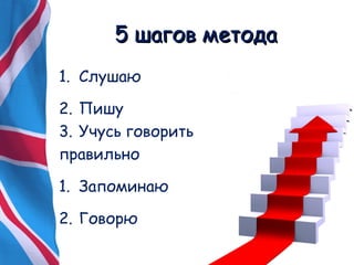 55 шшааггоовв ммееттооддаа 
1. Слушаю 
2. Пишу 
3. Учусь говорить 
правильно 
1. Запоминаю 
2. Говорю 
 
