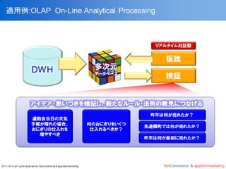 会員制ドキュメント・ダウンロード・サービス「LiBRA」(リブラ) →提供資料の加工編集、再配布が可能 (http://libra.netcommerce.co.jp/) 以降はLiBRAの「ビジネス・インテリジェンス」から引用 (http://libra.netcommerce.co.jp/library/knowledge/841)  