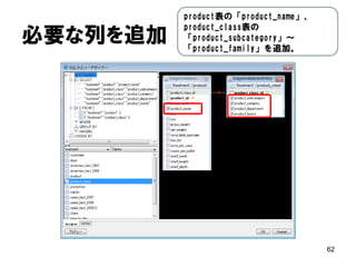 レポート作成① 
•レポートウィザード利用 
•データソース：１テーブル 
•データ：foodmartデータセット  