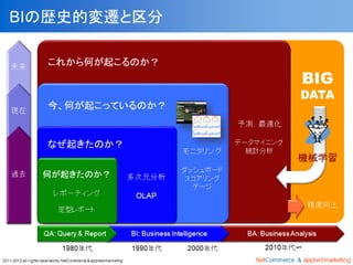 次回 
•#13 土曜開催企画＋懇親会 
–12/20(土)14:00～19:00 
–会場：銀座キレイが丘会議室 
https://atnd.org/events/59575 
※会場の都合で定員が限られますので、早めに参加登録を！ 
 