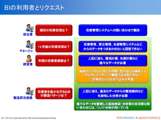 これまでの資料 
オープンソースBI勉強会メモ 
•#10 OLAPハンズオン 
https://www.evernote.com/shard/s29/sh/be254819-1722-4d55-bb34-549ebf898c25/f85483e7059dd4c56506d7ca0a5b0578 
•#11 ETLハンズオン 
http://www.slideshare.net/teruok/pdi-tutorial-20140121 
 