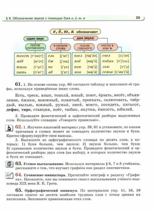 русский язык 5 класс львова 2012 9 е издание