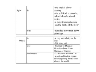Kyiv is
- the capital of our
country
- the political, economic,
industrial and cultural
centre
- a large transport centre
- on the banks of the river
.
was - founded more than 1500
years ago
Odesa
is - a very special city on the
coast
- 200 years old
was - founded by Duke de
Richelieu (later Prime
Minister of France)
has become - ’s ‘Southern Window” to
- a port and trading centre,
attracting many people from
all over the world
 