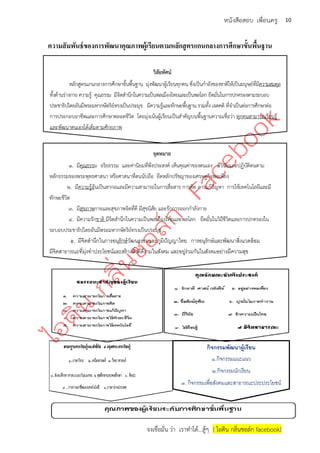 จงเชื่อมั่น ว่า เราทาได้...สู้ๆ ( ไอดิน กลิ่นชอล์ก facebook)
10หนังสือสอบ เพื่อนครู
ความสัมพันธ์ของการพัฒนาคุณภาพผู้เรียนตามหลักสูตรแกนกลางการศึกษาขั้นพื้นฐาน
วิสัยทัศน์
หลักสูตรแกนกลางการศึกษาขั้นพื้นฐาน มุ่งพัฒนาผู้เรียนทุกคน ซึ่งเป็นกาลังของชาติให้เป็นมนุษย์ที่มีความสมดุล
ทั้งด้านร่างกาย ความรู้ คุณธรรม มีจิตสานึกในความเป็นพลเมืองไทยและเป็นพลโลก ยึดมั่นในการปกครองตามระบอบ
ประชาธิปไตยอันมีพระมหากษัตริย์ทรงเป็นประมุข มีความรู้และทักษะพื้นฐาน รวมทั้ง เจตคติ ที่จาเป็นต่อการศึกษาต่อ
การประกอบอาชีพและการศึกษาตลอดชีวิต โดยมุ่งเน้นผู้เรียนเป็นสาคัญบนพื้นฐานความเชื่อว่า ทุกคนสามารถเรียนรู้
และพัฒนาตนเองได้เต็มตามศักยภาพ
จุดหมาย
๑. มีคุณธรรม จริยธรรม และค่านิยมที่พึงประสงค์ เห็นคุณค่าของตนเอง มีวินัยและปฏิบัติตนตาม
หลักธรรมของพระพุทธศาสนา หรือศาสนาที่ตนนับถือ ยึดหลักปรัชญาของเศรษฐกิจพอเพียง
๒. มีความรู้อันเป็นสากลและมีความสามารถในการสื่อสาร การคิด การแก้ปัญหา การใช้เทคโนโลยีและมี
ทักษะชีวิต
๓. มีสุขภาพกายและสุขภาพจิตที่ดี มีสุขนิสัย และรักการออกกาลังกาย
๔. มีความรักชาติ มีจิตสานึกในความเป็นพลเมืองไทยและพลโลก ยึดมั่นในวิถีชีวิตและการปกครองใน
ระบอบประชาธิปไตยอันมีพระมหากษัตริย์ทรงเป็นประมุข
๕. มีจิตสานึกในการอนุรักษ์วัฒนธรรมและภูมิปัญญาไทย การอนุรักษ์และพัฒนาสิ่งแวดล้อม
มีจิตสาธารณะที่มุ่งทาประโยชน์และสร้างสิ่งที่ดีงามในสังคม และอยู่ร่วมกันในสังคมอย่างมีความสุข
กิจกรรมพัฒนาผู้เรียน
๑.กิจกรรมแนะแนว
๒.กิจกรรมนักเรียน
๓. กิจกรรมเพื่อสังคมและสาธารณะประประโยชน์
 