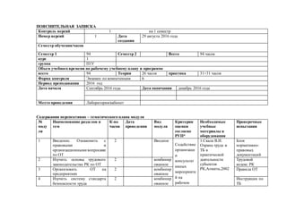 ПОЯСНИТЕЛЬНАЯ ЗАПИСКА
Контроль версий 1 на 1 семестр
Номер версий 1 Дата
создания
29 августа 2016 года
Семестр обучения/часов
Семестр 1 94 Семестр 2 Всего 94 часов
курс 1
группа П1У
Объем учебного времени по рабочему учебному плану и программе
всего 94 Теория 26 часов практика 31+31 часов
Форма контроля Экзамен по компетенции 6
Период преподавания 2016 год
Дата начала Сентябрь 2016 года Дата окончания декабрь 2016 года
Место проведения Лаборатория/кабинет
Содержания перспективно – тематического плана модуля
№
моду
ля
Наименование разделов и
тем
К-во
часов
Дата
проведения
Вид
модуля
Критерии
оценки
согласно
РУП*
Необходимые
учебные
материалы и
оборудования
Проверочные
испытания
1 Введение. Ознакомить с
правовыми и
организационнымивопросами
по ОТ
2 Вводное
Содействие
организаци
и
консультат
ивных
мероприяти
й на
рабочем
1.Скала В.И.
Охрана труда и
ТБ в
практической
деятельности
субьектов
РК,Алматы,2002
Блок
нормативно-
правовых
документаций
2 Изучить основы трудового
законодательства РК по ОТ
2 комбинир
ованное
Трудовой
кодекс РК
3 Организовать ОТ на
предприятиях
2 комбинир
ованное
Правила ОТ
4 Изучить систему стандарта
безопасности труда
2 комбинир
ованное
Инструкции по
ТБ
 