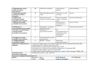 4. Формирование новых
знаний и способов
деятельности
20 Объяснить материал Приступить к
работе
новый материал
5. Первичная проверка
усвоения изученного
материала
8 Проводить фронтальный
опрос
Отвечать по мере
усвоения
тесты
6. Закрепление
полученных знаний
и способов деятельности
5 Проводить полный
экскурс по новым знаниям
Получить хорошие
знания – показать
себя
технический диктант
7. Применение знаний
и способов деятельности
5 Показать свои
компетенции на
практике
рассказ, беседа
8. Обобщение и
систематизация компетенций
5 Повторить элементов
пройденной темы
индивидуальный подход
9. Контроль и самоконтроль
усвоения знаний
и способов деятельности
5 Оценивать по
результатам ответа
На
комментирование по
критериям оценок
реагировать
адекватно
10. Коррекция знаний
и способов деятельности
5 Комментировать оценки-
сравнительно
11. Информирование
о домашнем задании
3 Выдать заданий Выполнить
поручения педагога
Необходимое оборудование и
приборы:
1) Скала В.И. Охрана труда и ТБ в практической деятельности субьектов РК,Алматы,2002
2) Нуржасарова М.А. Охрана труда Астана 2007
3) Князевский Б.А. Охрана труда М. Высшая школа 2000
4) Хотунцев Ю.Л. Экология и экологическая безопасность М. Академия 2004
5) Аманжолов Ж.К. Охрана труда и ТБ Астана 2007
6) Охрана труда Сборник нормативныхдокументов Алматы ТОО «Стандарт» УНМЦ 2001
Дополнительные
источники (литература):
Электронный учебник, схемы, карточки
Контактная информация преподавателя:
Ф.И.О.: Молдакулов
а Майя
Тел.:
E-mail:
8 707 200 26 45 8 777 200 26 45
maia_61_12@mail.ru
 