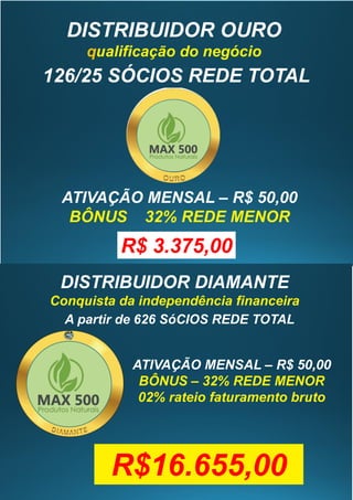 126/25 SÓCIOS REDE TOTAL
 