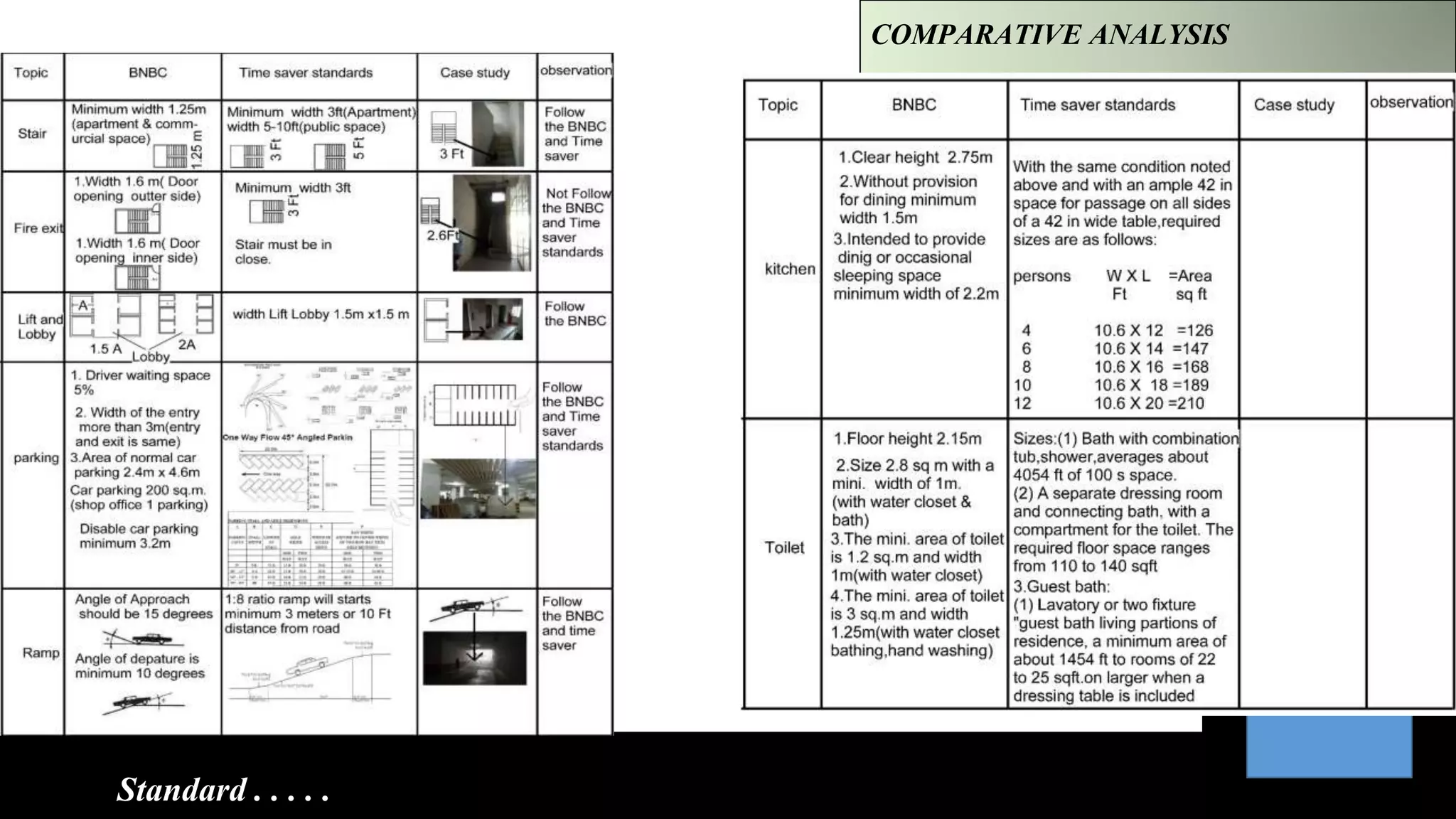 COMPARATIVE ANALYSIS
Standard . . . . .
 