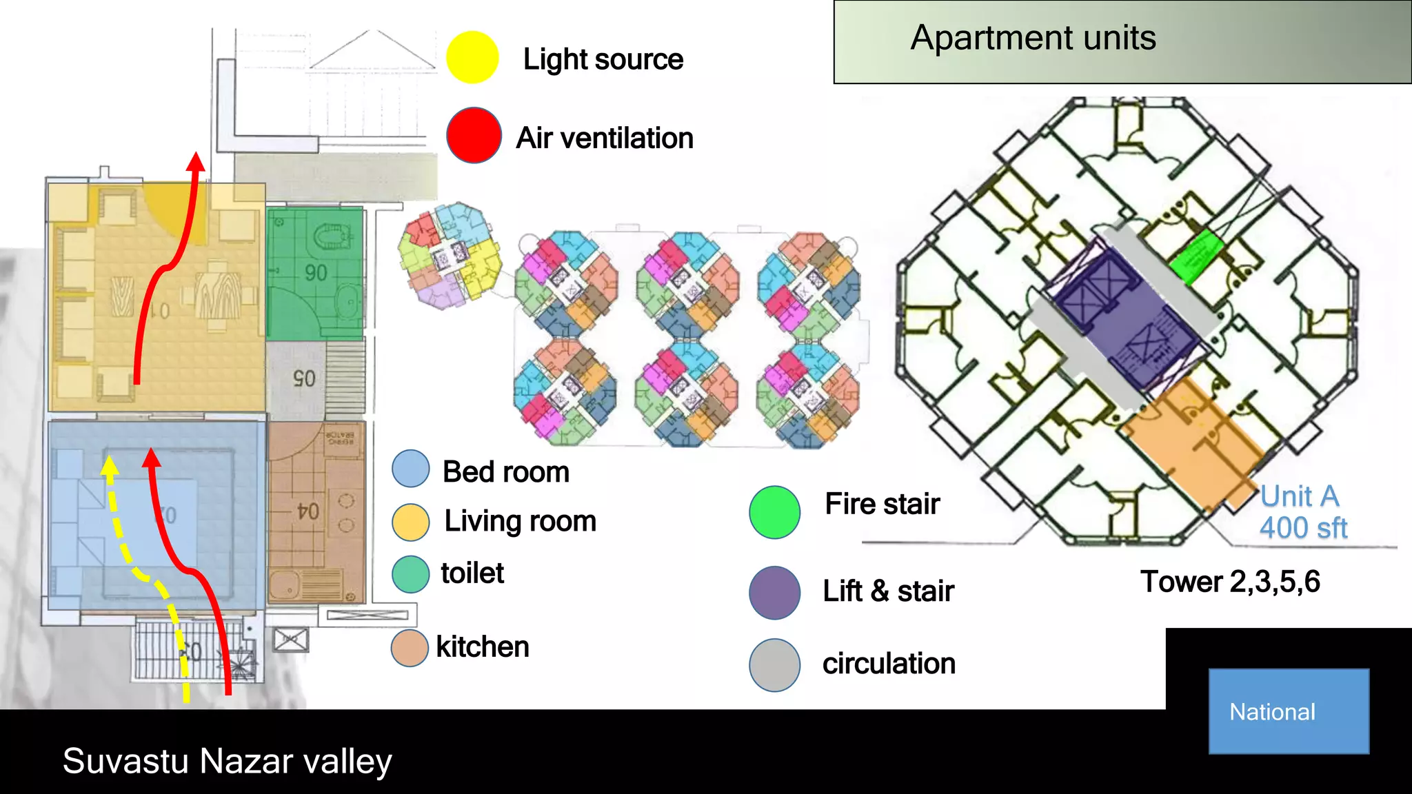 National
Suvastu Nazar valley
Apartment units
Tower 2,3,5,6
Fire stair
Lift & stair
circulation
Light source
Air ventilation
Bed room
Living room
toilet
kitchen
Unit A
400 sft
 