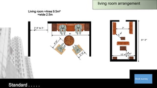 living room arrangement
Book survey
3’-0’ to 3’-
6”
9’
Standard . . . . .
7’
3’-6”12’-4”
21’-3”
Living room =Area 9.5m²
=wide 2.5m
 