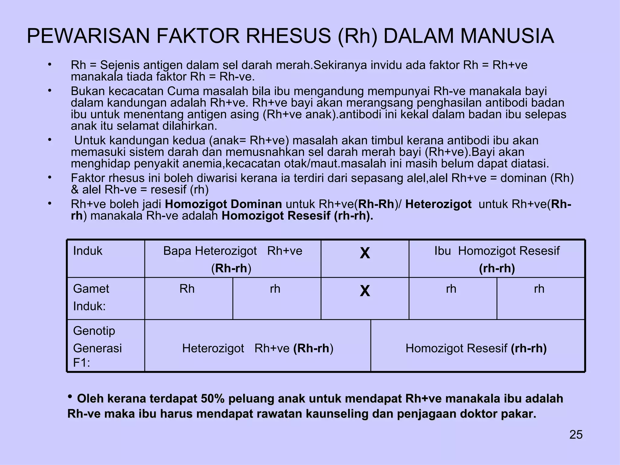 PEWARISAN FAKTOR RHESUS (Rh) DALAM MANUSIA
 •   Rh = Sejenis antigen dalam sel darah merah.Sekiranya invidu ada faktor Rh = Rh+ve
     manakala tiada faktor Rh = Rh-ve.
 •   Bukan kecacatan Cuma masalah bila ibu mengandung mempunyai Rh-ve manakala bayi
     dalam kandungan adalah Rh+ve. Rh+ve bayi akan merangsang penghasilan antibodi badan
     ibu untuk menentang antigen asing (Rh+ve anak).antibodi ini kekal dalam badan ibu selepas
     anak itu selamat dilahirkan.
 •    Untuk kandungan kedua (anak= Rh+ve) masalah akan timbul kerana antibodi ibu akan
     memasuki sistem darah dan memusnahkan sel darah merah bayi (Rh+ve).Bayi akan
     menghidap penyakit anemia,kecacatan otak/maut.masalah ini masih belum dapat diatasi.
 •   Faktor rhesus ini boleh diwarisi kerana ia terdiri dari sepasang alel,alel Rh+ve = dominan (Rh)
     & alel Rh-ve = resesif (rh)
 •   Rh+ve boleh jadi Homozigot Dominan untuk Rh+ve(Rh-Rh)/ Heterozigot untuk Rh+ve(Rh-
     rh) manakala Rh-ve adalah Homozigot Resesif (rh-rh).

     Induk            Bapa Heterozigot Rh+ve               X             Ibu Homozigot Resesif
                             (Rh-rh)                                            (rh-rh)
     Gamet               Rh               rh               X               rh               rh
     Induk:

     Genotip
     Generasi             Heterozigot Rh+ve (Rh-rh)                 Homozigot Resesif (rh-rh)
     F1:

     • Oleh kerana terdapat 50% peluang anak untuk mendapat Rh+ve manakala ibu adalah
     Rh-ve maka ibu harus mendapat rawatan kaunseling dan penjagaan doktor pakar.
                                                                                                   25
 