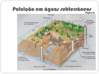 Poluição em águas subterrâneosPágina 95
 