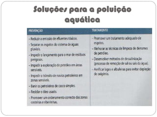Soluções para a poluição
aquática
 