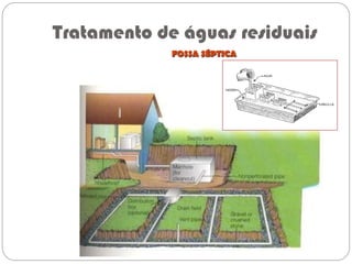 Tratamento de águas residuais
FOSSA SÉPTICA
 