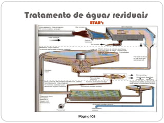 Tratamento de águas residuais
ETAR’s
Página 103
 