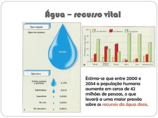 Água – recurso vital
Estima-se que entre 2000 e
2054 a população humana
aumente em cerca de 42
milhões de pessoas, o que
levará a uma maior pressão
sobre os recursos da água doce.
 
