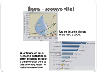 Água – recurso vital
Quantidade de água
necessária ao fabrico de
certos produtos agrícolas
e determinados bens de
consumo frequentes nas
sociedades modernas
Uso da água no planeta
entre 1900 e 2000.
 