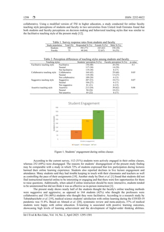 Online teaching style: insights of faculty and students’ perspectives ...