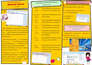 ซอฟต์แวร์ไมโครซอฟต์แอกเซส                                                                             ต์แอกเซส
                                                                         โครงสร้างพื้นฐานของซอฟต์แวร์ไมโครซอฟ                                           ขั้นตอนในการออกแบบฐานข้อมูล
                                       ss)
             (Microsoft Acce                                                            (Microsoft Access)                                   การออกแบบฐานข้อมูล เป็นการวางแผนก่อนสร้างฐานข้อมูล
                           คืออะไร?                                                                                                      ซึ่งประกอบด้วยขั้นตอนที่สาคัญ 6 ขั้นตอน ดังนี้
                                                                  1.   ตาราง         เป็นส่วนทีใช้เก็บข้อมูลจริง อยู่ในรูปของแถว
                                                                                               ่
                                                                       (tables)      และคอลัมน์ ซึ่งตารางจะสัมพันธ์กับตารางอื่น          1.กาหนดวัตถุประสงค์ในการออกแบบฐานข้อมูล
                                                                                                                                         2.กาหนดตารางทีต้องใช้เก็บข้อมูล
                                                                                                                                                       ่
                                                                  2. แบบสอบถาม       เป็นเครื่องมือในการเรียกค้นข้อมูลในตารางและ
                                                                       (queries)     ดาเนินการกับข้อมูล                                  3.กาหนดฟิลด์ในตาราง
                                                                                                                                         4.กาหนดคียหลัก
                                                                                                                                                   ์
                                                                  3.   ฟอร์ม         เป็นส่วนทีติดต่อกับผู้ใช้สาหรับรับข้อมูลเข้าสู่
                                                                                               ่
                                                                       (forms)       ฐานข้อมูล ซึ่งช่วยให้การกรอกข้อมูลง่ายขึ้น          5.พิจารณาปรับเปลี่ยนตาราง
                                                                                                                                         6.การกาหนดความสัมพันธ์ระหว่างตาราง
                                                                  4.   รายงาน        เป็นเครื่องมือที่ใช้สรุปและแสดงผลข้อมูลจาก
                                                                        (reports)    ตารางหรือแบบสอบถามในรูปแบบเอกสาร                             การใช้งานซอฟต์แวร์ไมโครซอฟต์แอกเซส
       การเก็บข้อมูลจานวนมากแบบเดิมๆด้วยการบันทึกลงใน                                                                                                      (Microsoft Access)
สมุด ทาให้มีความยุ่งยากในการค้นหาในภายหลังและสิ้นเปลือง           5.     เพจ         เป็นเครื่องมือที่ช่วยแสดงผลข้อมูลในรูปแบบ
กระดาษ จึงได้มีการคิดหาวิธีการจัดเรียงข้อมูลทีบันทึกอยู่ใน
                                              ่                         (pages)      เว็บเพจ ซึ่งสามารถนาข้อมูลไปแสดงผลใน                  1.คลิกปุ่ม  Start Programs หรือ All      Programs Mi-
คอมพิวเตอร์ให้เป็นหมวดหมู่โดยอาศัยซอฟต์แวร์การจัดการ                                 อินเตอร์เน็ตได้ทันที                              crosoft Office Microsoft Access
ฐานข้อมูลเป็นตัวช่วย                                                                                                                       แล้วจะปรากฏหน้าต่างซอฟต์แวร์ไมโครซอฟต์แอกเซส (Microsoft
                                                                  6.   แมโคร         เป็นเครื่องมือที่ใช้ในการบันทึกคาสั่งการทางาน
        ซอฟต์แวร์จัดการฐานข้อมูล เช่น ไมโครซอฟต์แอก                    (macros)      เพื่อความสะดวกในการเรียกใช้คาสั่ง                 Access) ดังนี้
เซส(M icr o s o f t    A cces s)เป็นหนึงในซอฟต์แวร์ของชุด
                                       ่
ไมโครซอฟต์ออฟฟิศ(Microsoft Office)ที่ใช้ง่ายและมีความ
ยืดหยุ่นในการใช้งานเหมาะสาหรับจัดการข้อมูลในเครื่อง               7.   โมดูล         เป็นเครื่องมือที่ช่วยในการเขียนโปรแกรมวิชวล
คอมพิวเตอร์ ทั้งการค้นหาข้อมูล การคานวณค่า การนาข้อมูล                 (modules)     เบสิก(visual basic)เพิ่มความสะดวกและมี
มาวิเคราะห์และการจัดทารายงานสรุป                                                     ประสิทธิภาพมากขึ้น เหมาะสมกับฐานข้อมูลที่
                                                                                     มีความซับซ้อนมากขึ้น
        ฐานข้อมูล (d a t a b a s e) คือ กลุ่มของข้อมูลที่มี
ความสัมพันธ์เกี่ยวข้องเป็นเรื่องเดียวกัน เช่น กลุ่มข้อมูลของ
นักเรียนในโรงเรียนประกอบด้วย เลขประจาตัวนักเรียน ชื่อ
สกุล ประวัติส่วนตัว เป็นต้น ข้อมูลเหล่านีเ้ รียกว่า “ข้อมูลเชิง
สัมพันธ์” เพราะสามารถนามาใช้งานร่วมกันได้
 