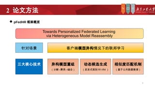 Towards Personalized Federated Learning via Heterogeneous Model ...