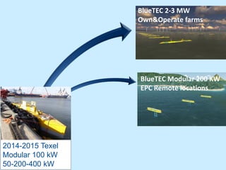 2014-2015 Texel
Modular 100 kW
50-200-400 kW
BlueTEC 2-3 MW
Own&Operate farms
BlueTEC Modular 200 KW
EPC Remote locations
 