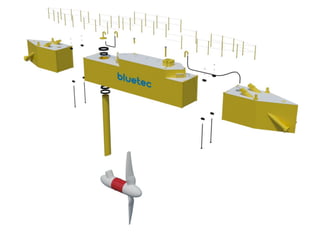 Bluetec Texel Tidal platform: modular
Fully transportable by
container transport
 