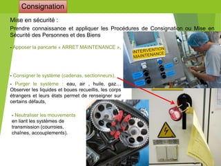 Consignation
Mise en sécurité :
Prendre connaissance et appliquer les Procédures de Consignation ou Mise en
Sécurité des Personnes et des Biens
- Apposer la pancarte « ARRET MAINTENANCE »,
- Consigner le système (cadenas, sectionneurs),
- Neutraliser les mouvements
en liant les systèmes de
transmission (courroies,
chaînes, accouplements).
- Purger le système : eau, air , huile, gaz…
Observer les liquides et boues recueillis, les corps
étrangers et leurs états permet de renseigner sur
certains défauts,
 