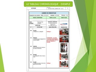 LE TABLEAU CHRONOLOGIQUE - EXEMPLE
 