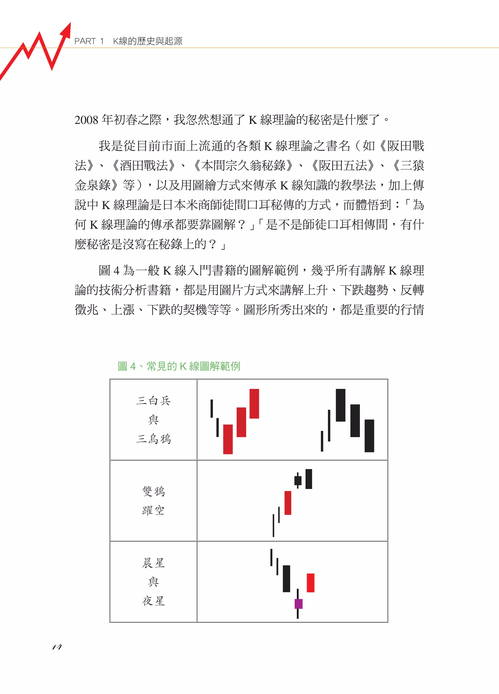 51個散戶一看就懂的k線圖| PDF