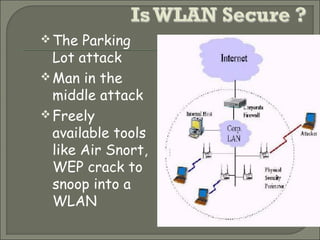 The Parking
Lot attack
Man in the
middle attack
Freely
available tools
like Air Snort,
WEP crack to
snoop into a
WLAN
 