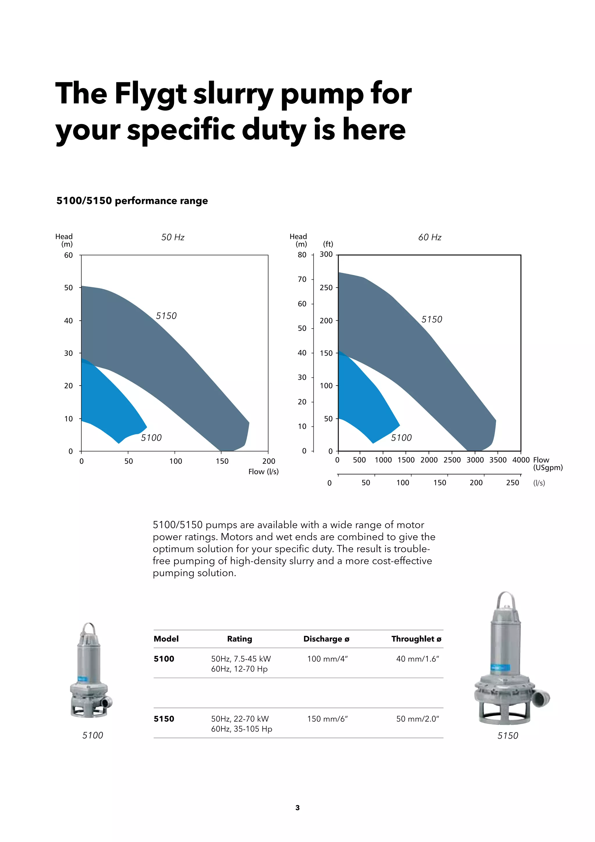 5100 5150 serien PDF
