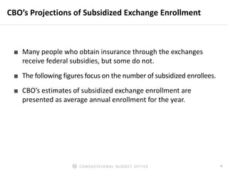 4CONGRESSIONAL BUDGET OFFICE
CBO’s Projections of Subsidized Exchange Enrollment
■ Many people who obtain insurance throug...