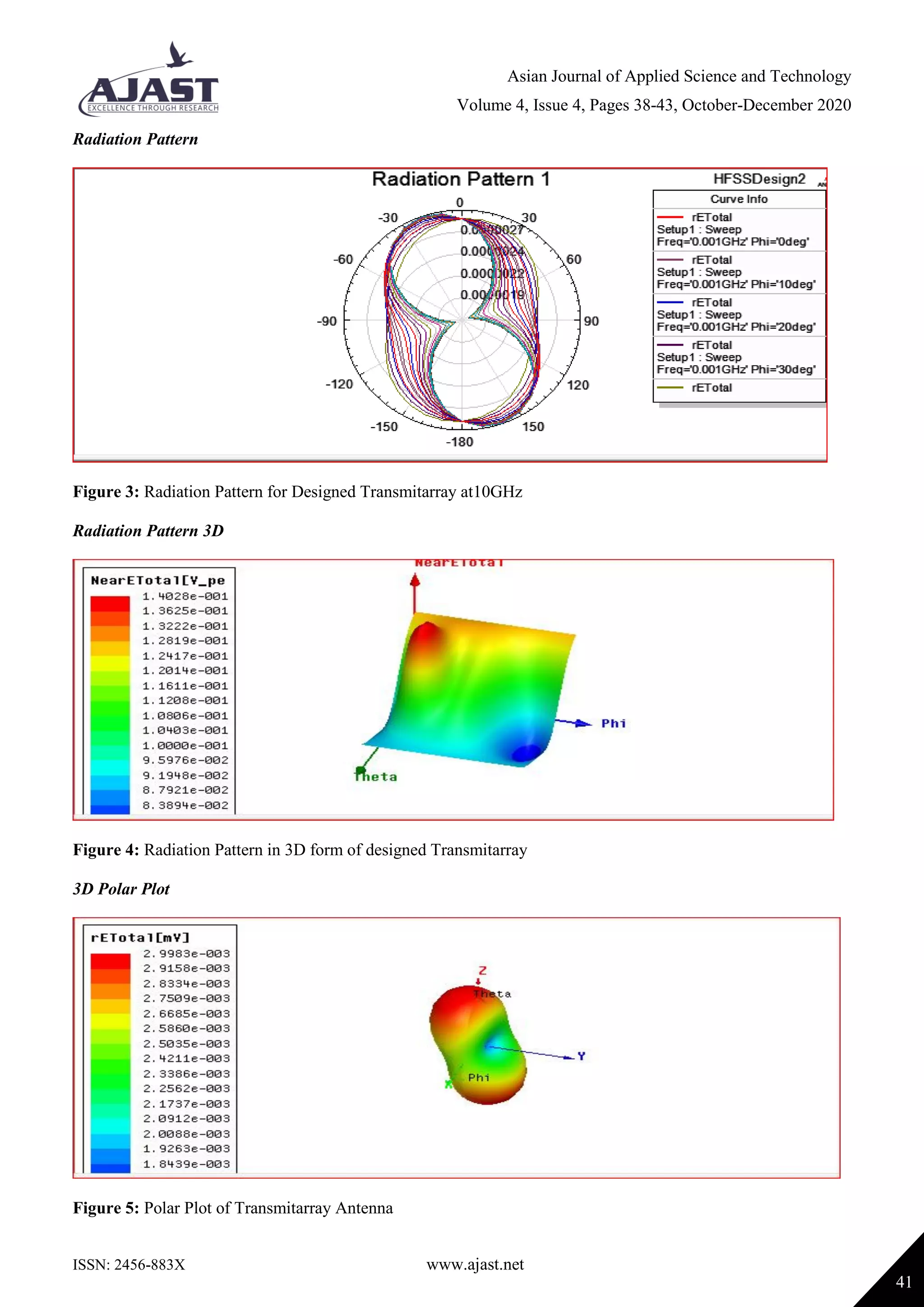 Asian Journal of Applied Science and Technology
Volume 4, Issue 4, Pages 38-43, October-December 2020
ISSN: 2456-883X www.ajast.net
41
Radiation Pattern
Figure 3: Radiation Pattern for Designed Transmitarray at10GHz
Radiation Pattern 3D
Figure 4: Radiation Pattern in 3D form of designed Transmitarray
3D Polar Plot
Figure 5: Polar Plot of Transmitarray Antenna
 