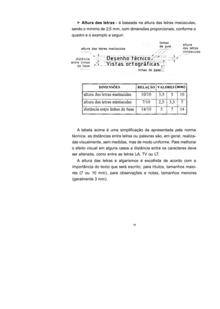 > Altura das letras - é baseada na altura das letras maiúsculas,
sendo o mínimo de 2,5 mm, com dimensões proporcionais, conforme o
quadro e o exemplo a seguir:




  A tabela acima é uma simplificação da apresentada pela norma
técnica; as distâncias entre letras ou palavras são, em geral, realiza-
das visualmente, sem medidas, mas de modo uniforme. Para melhorar
o efeito visual em alguns casos a distância entre os caracteres deve
ser alterada, como entre as letras LA, TV ou LT.
  A altura das letras e algarismos é escolhida de acordo com a
importância do texto que será escrito; para títulos, tamanhos maio-
res (7 ou 10 mm), para observações e notas, tamanhos menores
(geralmente 3 mm).




                                   15
 