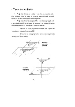 • Tipos de projeção

    >    Projeção cônica ou central - o centro de projeção está a
uma distância finita do plano de projeção (exemplo dado anterior-
mente) e os raios projetantes são divergentes.
     >   Projeção cilíndrica ou paralela - o centro de projeção está
a uma distância infinita do plano de projeção e os raios projetantes
são paralelos entre si. A Projeção Cilíndrica pode ser:

            • Oblíqua: os raios projetantes formam com o plano de
projeção um ângulo diferente de 90°.

            • Ortogonal: os raios projetantes formam com o plano de
projeção um ângulo de 90°.
 
