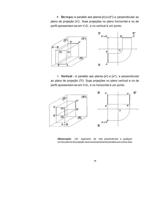 > De t o p o - é paralelo aos planos           e       ,e perpendicular ao
plano de projeção         . Suas projeções no plano horizontal e no de
perfil apresentam-se em V.G., e no vertical é um ponto.




    > Vertical - é paralelo aos planos                 e      , e perpendicular
ao plano de projeção (TI). Suas projeções no plano vertical e no de
perfil apresentam-se em V.G., e no horizontal é um ponto.




     Observação: Um segmento de reta perpendicular a qualquer
     um dos planos de projeção será necessariamente paralelo aos outros dois.




                                        29
 