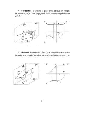 >     Horizontal - é paralelo ao plano    e oblíquo em relação
aos planos      e    . Sua projeção no plano horizontal apresenta-se
em V.G.




                                 30
 
